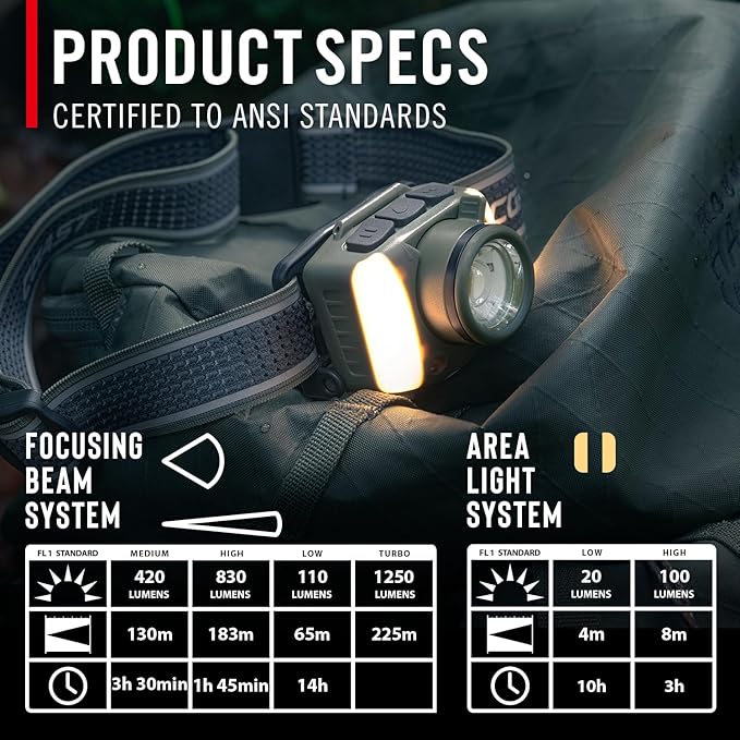 Coast FL95R 1250 Lumen Rechargeable Plus LED Headlamp with Green, Red and Area Light Modes and Glide Focus