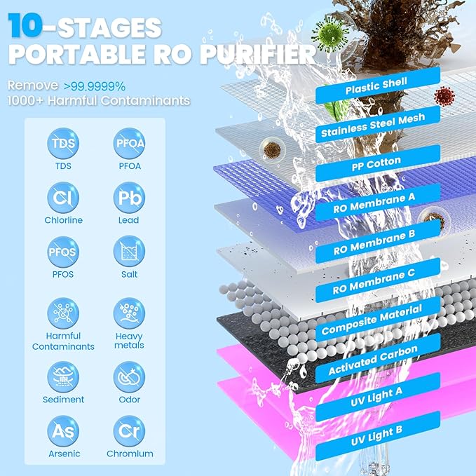 Purewell® K8680 RO Water Purifier System，Replacement RO Filter Cartridge，5-Stage Portable Water Filtration,Survival Gear Purification for Drinking，Team Camping，Travel