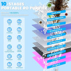 Purewell® K8680 RO Water Purifier System，Replacement RO Filter Cartridge，5-Stage Portable Water Filtration,Survival Gear Purification for Drinking，Team Camping，Travel