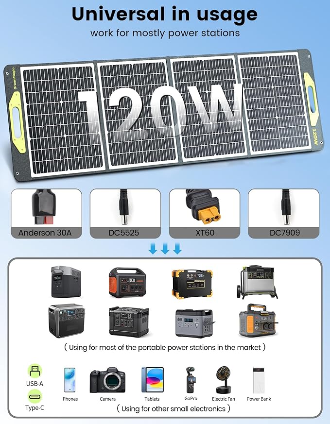Greenmagic 240W Watt/20V Portable Solar Panel 120W x 2 USB-C/USB-A/DC Outputs Supports Most Portable Power Station & Solar Geneators 22% Faster Conversion Waterproof RV Camping