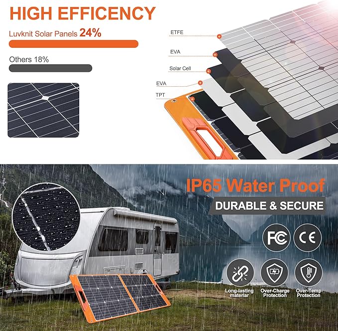 Solar Panels 100Watt Portable 24% High-Efficiency 18V Foldable Solar Charger with USB Outputs for Power Stations, Phones, IP65 Waterproof Perfect for Camping, RVing, Home Backup and Off-Grid Blackouts