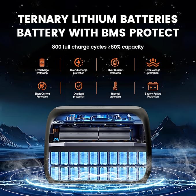 Portable Power Station 481Wh - Solar Generator with 500W AC Output for Home Use Camping RVs Travel Emergencies