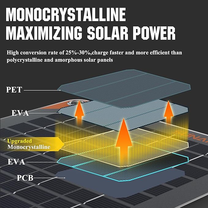 SUNAPEX 5W 12V Solar Panel Battery Charger Maintainer, Portable Waterproof Solar Trickle Charger with Built-in Charge Controller, Cig Plug, Alligator Clips, O-Rings for Car, Truck,Tractor, Boat, etc