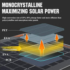 SUNAPEX 12V Solar Battery Charger: 10W Portable Waterproof Solar Panels Trickle Charger Battery Tender with Built-in Charge Controller for Car Boat, RV Essentials, Birthday Gifts for Men Dad Husband