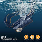 sofirn LED Headlamp Rechargeable, HS10 1100 Lumens Right Angle Flashlight with 90 High CRI LH351D LED, Powerful Lightweight Head Light, IPX8 Waterproof for Adult Camping Hunting Hiking Running