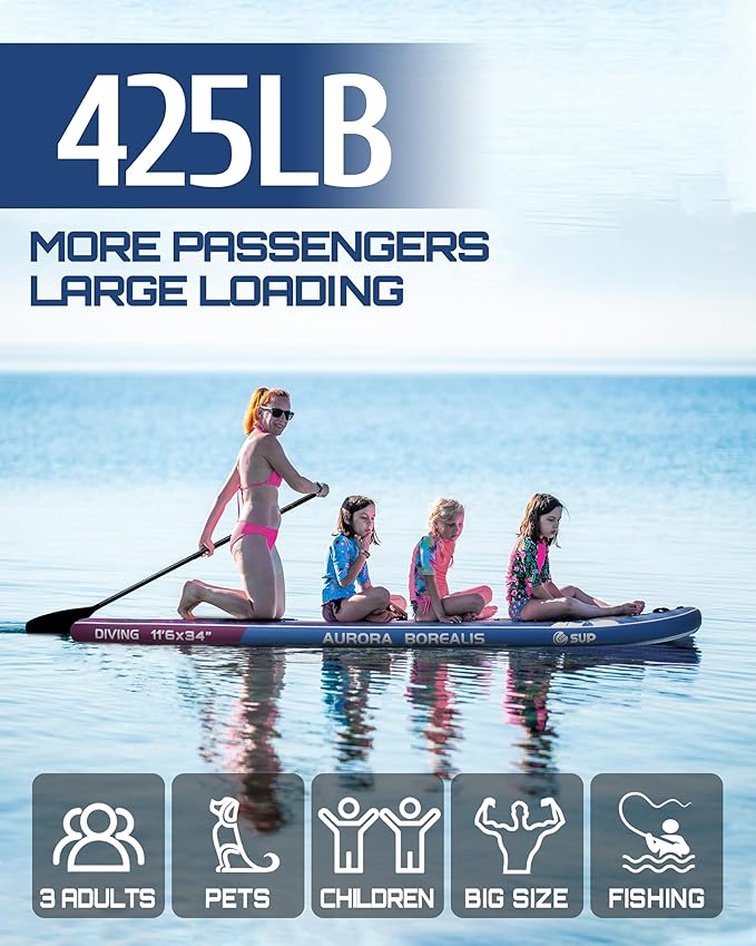 ESUP 11’6 ×34" Wide Inflatable Paddle Board with Premium SUP Paddleboard Accessories, Extra Stable Stand Up Paddle Boards for Adults/425lb/Family/Yoga/Beginner, with Shoulder Strap,Dual-Action Pump