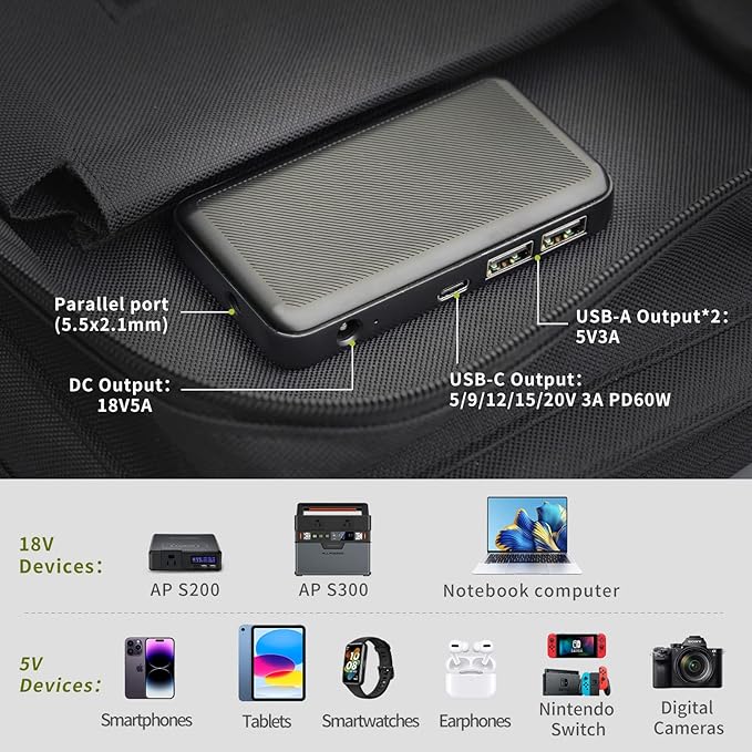 ALLPOWERS 60W Portable Solar Panel Monocrystalline Solar Charger, Durable Power Backup for Power Station RV Camping Fishing Off-Grid Home Use(SP026 (60W)