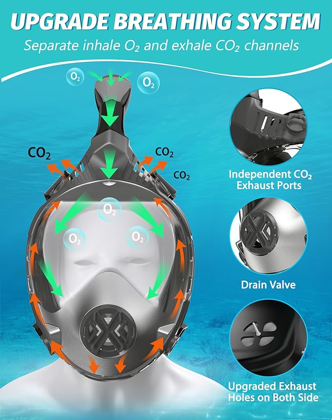 Full Face Snorkel Mask- Snorkeling Gear for Adults with Safe Dry Top Breathing System, Latest Foldable Panoramic View Snorkeling Mask for Men and Women, Anti Fog Anti Leak