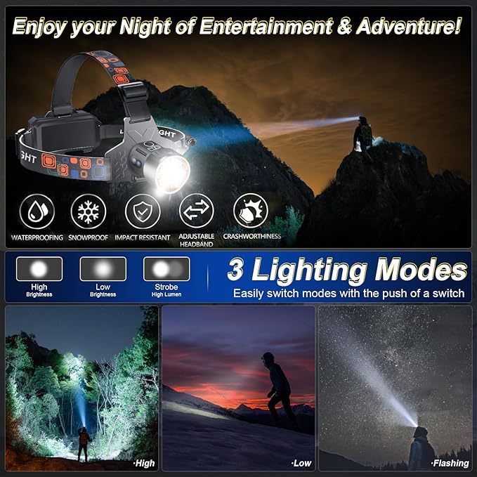 Led Headlamp Rechargeable, Super Bright Headlights for Head, Motion Sensor Head lamp, 3 Modes USB-C IPX7 Waterproof Head Flashlight for Adults, Rechargeable Headlamps for Camping Hiking Hard Hat