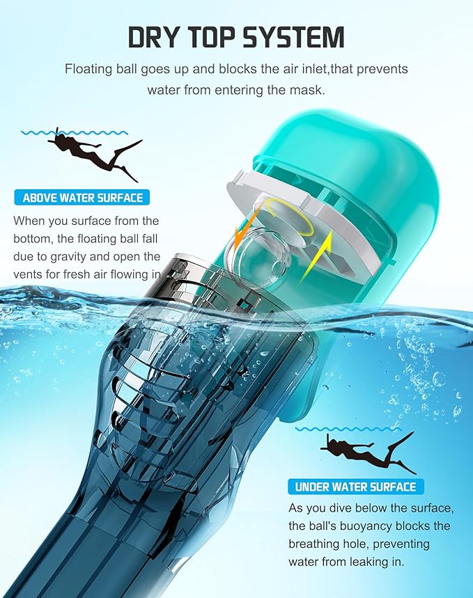 Greatever Full Face Snorkel Mask, Snorkeling Gear for Adults with Latest Dry Top Breathing System and Detachable Camera Mount, Foldable Snorkel Mask Adult, Snorkels Anti-Fog & Anti-Leak