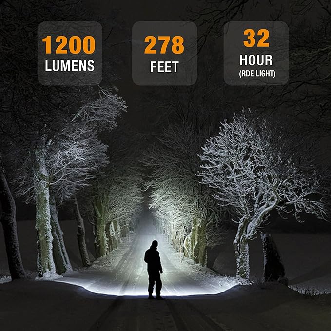 WORKPRO Rechargeable Headlamp, 1200LM Super Bright Head Lamp with White Red Light, Motion Sensor, Memory Function, Shockproof & IPX6 Waterproof Headlight for Camping, Hiking, Fishing, Repair