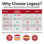 Long Term Gluten Free Food Storage Sample Pack: 16 Large Servings - 4 lbs Freeze Dried Meals - Emergency Prepper Supply with 25 Year Shelf Life