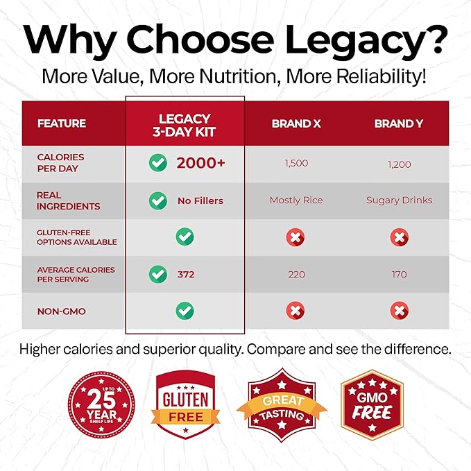 Long Term Gluten Free Food Storage Sample Pack: 16 Large Servings - 4 lbs Freeze Dried Meals - Emergency Prepper Supply with 25 Year Shelf Life