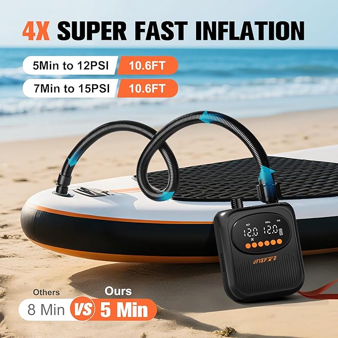 Paddle Board Pump, 20PSI High Pressure SUP Pump with Auto-Off, Dual Stage Inflation & Deflation for Stand Up Paddle Boards, Boat, Tent, Mattress