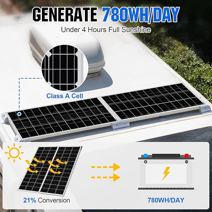 ECO-WORTHY Solar Panels 2pcs 195 Watt 18 Volt Monocrystalline Solar Panel Module Off Grid PV Power for 12V/24V Battery,Home, Camping, Boat, Shed Farm, RV