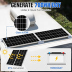 ECO-WORTHY Solar Panels 2pcs 195 Watt 18 Volt Monocrystalline Solar Panel Module Off Grid PV Power for 12V/24V Battery,Home, Camping, Boat, Shed Farm, RV