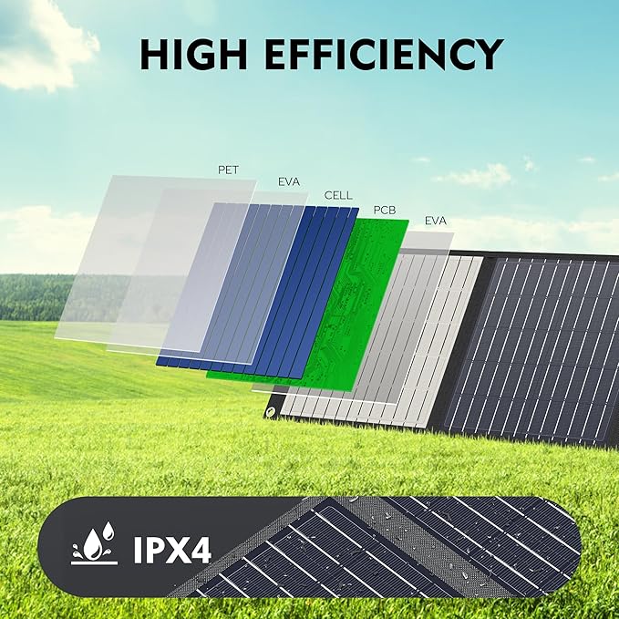 30W Solar Charger,Solar Panel USB for Camping, Hiking, and Outdoor Activities, Compact and Lightweight, IPX4 Waterproof, Charging Multiple Devices with Double Fast Charging Ports