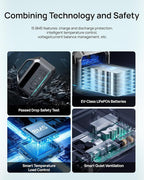 DARAN Portable Power Station 300W, 192Wh LiFePO4 Battery Backup, Solar Generator with 2 AC Outlets, USB-C PD 60W, LED Light, Lightweight Power Bank for Camping, RV, Travel, Home Emergency