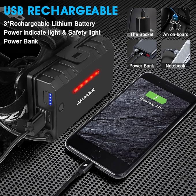 AMAKER LED Rechargeable Headlamp, High Lumens Super Bright with 5 Modes & IPX7 Level Waterproof USB Rechargeable Zoom Headlamp, 90° Adjustable for Outdoor Camping, Running, Cycling, Climbing
