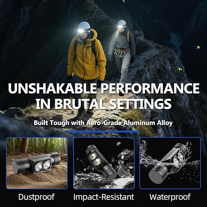 Headlamp Rechargeable 3200mAh Hard Hat Light,1000LM Forehead LED Flashlight Lightweight, Heavy-Duty, IPX4 Waterproof for Camping, Running, Work, Hiking, Fishing