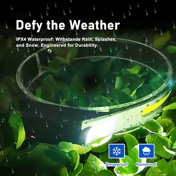 Rechargeable LED Headlamp (Gray), 400 Lumens, 230° Wide Beam, USB-C, IPX4, 5 Modes — Lightweight, Adjustable Headband; Hard Hat Clips for Camping, Hiking, Running & Repairs