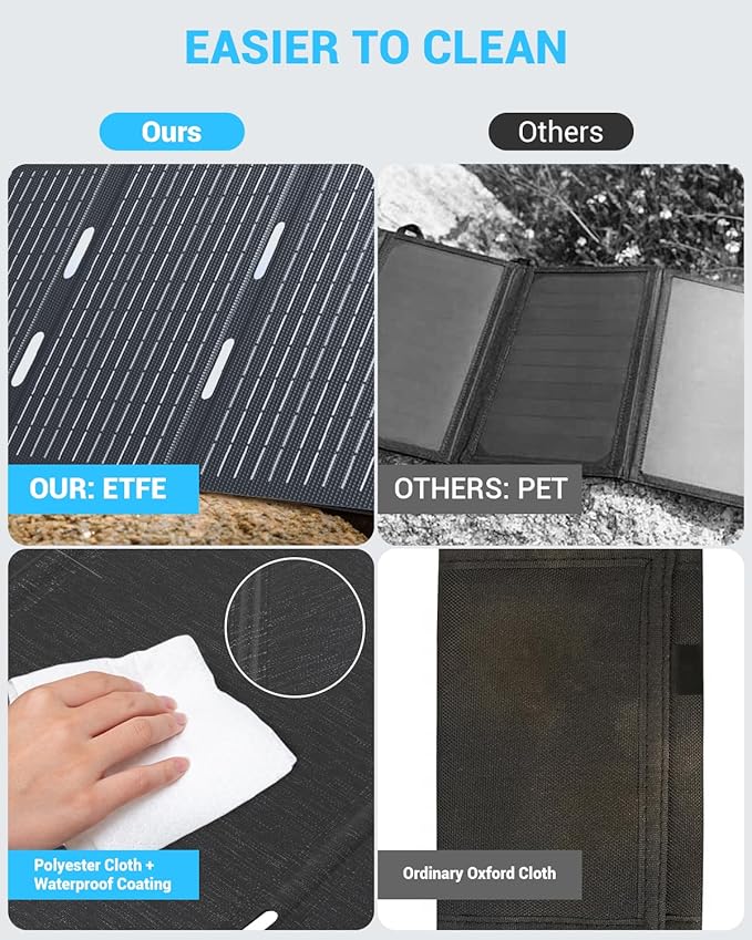 Ecosonique 30W Portable Solar Charger Foldable Solar Panels with USB C USB A Fast Charging Waterproof for Camping Backpacking Compatible with Cell Phone, iPhone, iPad, Samsung Galaxy, LG, Power Banks