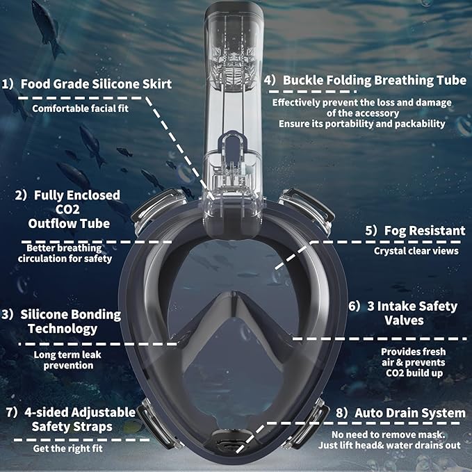 R10 Full Face Snorkel Mask Adults, Snorkeling Mask Gear for Adults&Kids, Fully Enclosed CO2 Transportation Solution, Silicone Bonding Anti-Leak&Anti-Fog, Foldable for Portability