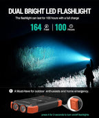 BLAVOR Solar Power Bank 10,000mAh, Portable Wireless Charger, 20W Fast Charging External Battery Pack with USB C for Cell Phones, Solar Panel Charging with Dual Flashlight for Camping