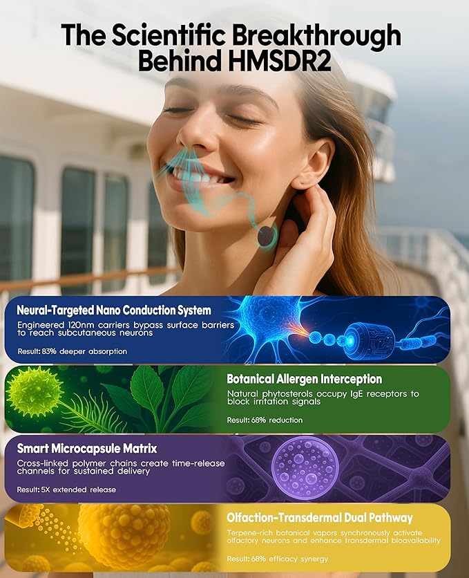 HMSDR2 80ct Motion Sickness Patches with Plant Essence – Lemon – Sea Sickness Patches for Cruise, Car, Airplane – Non-Drowsy, 72H Lasting