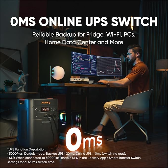 Jackery Solar Generator 5000 Plus with Protective Cover, 5040Wh LiFePO4 Battery Power Station, 120V/240V 7200W AC Output, Expandable to 60kWh, Essential Home Backup for Emergency, Power Outages