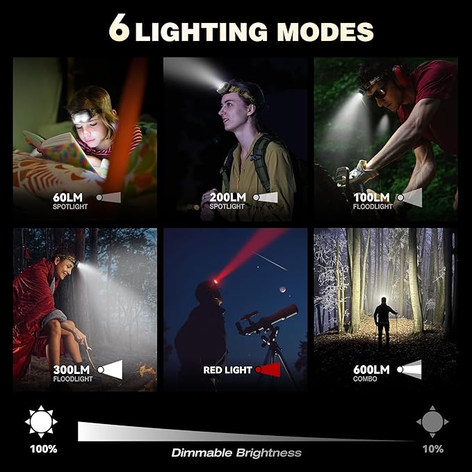 Mossy Oak 600 Lumens Rechargeable Headlamp, Lightweight LED Headlight with White & Red Light, Waterproof Head Lamp with Non-Slip Band, Dimmable & Memory Function for Camping, Running, Hiking, Outdoors