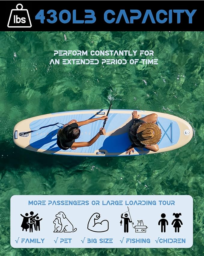 11’x35 Extra Wide Inflatable Paddle Board, 430lb Capacity Stable Paddleboard for Yoga, Stand up Paddle Board for Adults(x3), Full Coverage EVA Deck, 5 Handles, 100L Backpack, All-Round