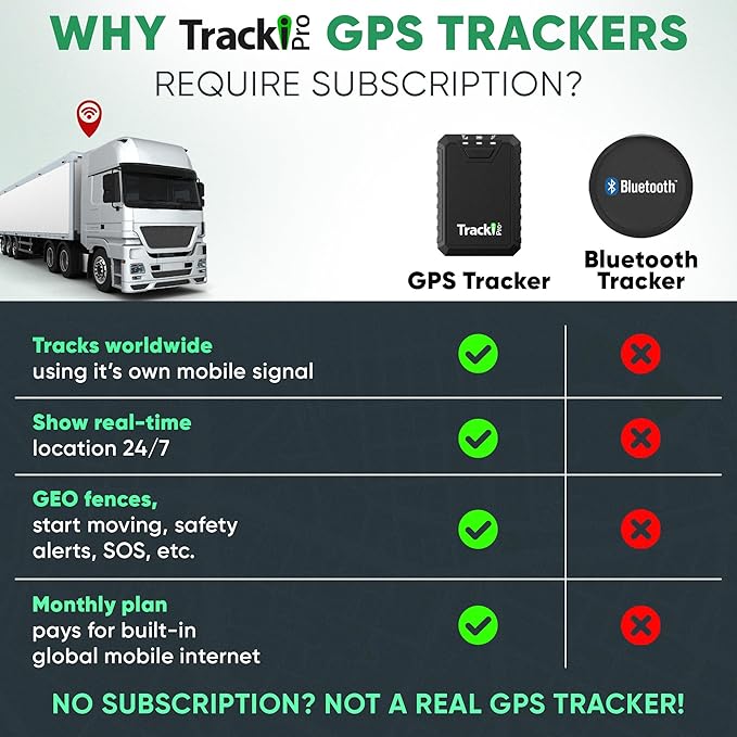 Tracki Pro GPS Tracker for Vehicles – Magnetic Waterproof 4G LTE Car Tracker, Long-Life Battery Up to 7 Months, Unlimited Distance, Smart Alerts, Hidden Tracking Device (Subscription Required)
