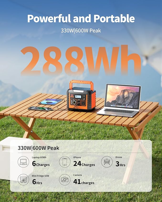 EBL Portable Power Station 300, 110V/330W Pure Sine Wave Solar Generator (Solar Panel Not Included) - Surge 600W Backup Lithium Batteries AC Outlet for Blackout Outdoors Camping Hunting Travel