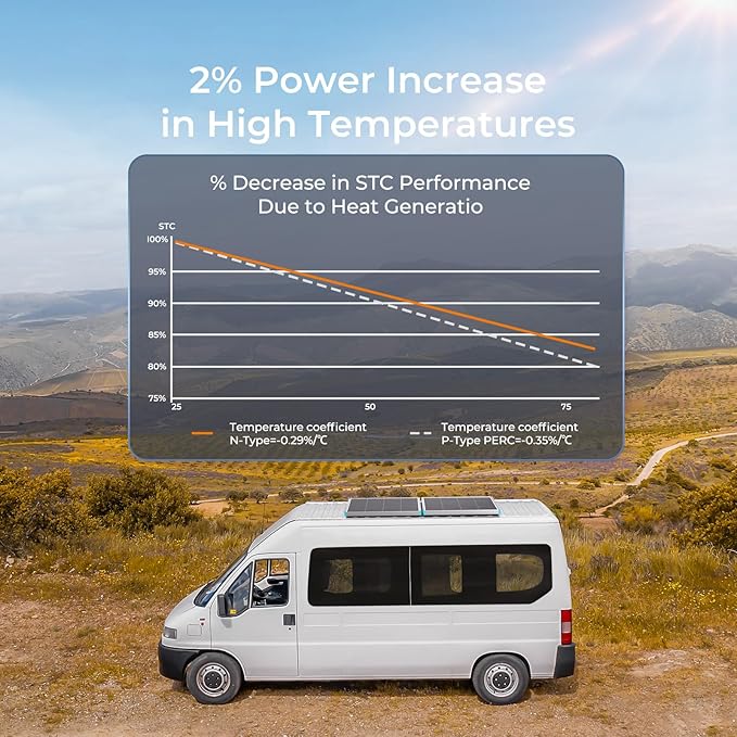 Renogy 2 Pack 200 Watt Solar Panels N-Type 24 Volt, 400W Solar Panel 16BB 25% High-Efficiency, PV Module Power Charger for RV Marine Cabin Roof Home Farm Battery