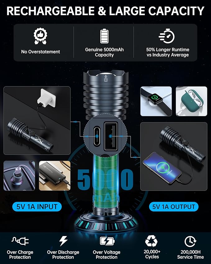 Rechargeable LED Flashlights 5800 High Lumens, Super Bright High Powered Flashlight Long Range W/2 Buttons, Zoomable 12Modes & IP67 Waterproof, Powerful & Strong Handheld Flashlights for Home Camping