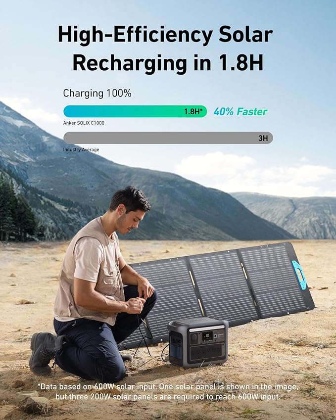 Anker SOLIX C1000 Portable Power Station with 200W Solar Panel, 1800W Solar Generator, 1056wh LFP (LiFePO4) Battery, 6 AC Outlets, Up to 2400W for Home, Power Outages, and Outdoor Camping