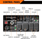 GENMAX Generator，EPA Compliant, Eco-Mode Feature, Ultra Lightweight for Backup Home Use & Camping