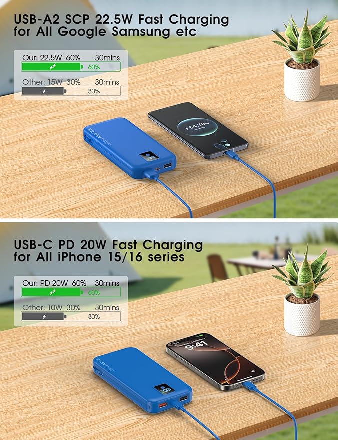Portable Charger, 12000mAh 22.5W Fast Charging Power Bank with Built-in Cables & Wall Plug, Travel Essential Battery Pack with LED Display, USB C Battery Phone Charger for iPhone, iPad, Samsung Navy
