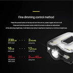 Claymore Capon 40B Black Clip-On Cap Light – USB-C Rechargeable 230LM LED Headlamp | 3 Light Modes 180° Adjustable Beam IP54 Water Resistant Up to 12 Hrs Runtime for Camping, Running, Outdoor