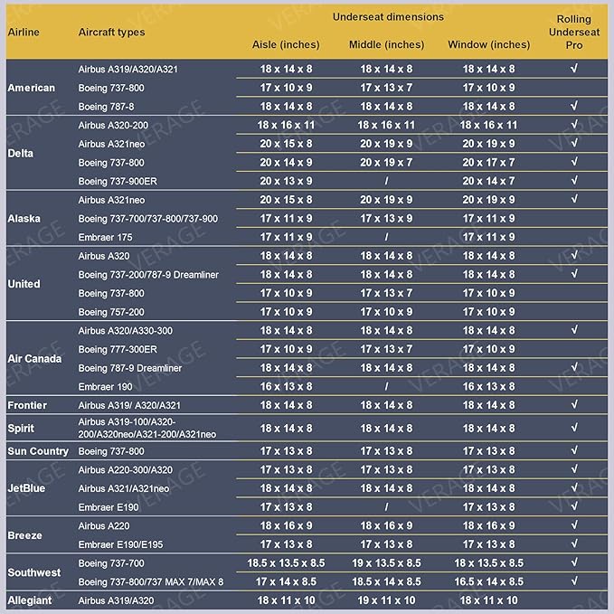Verage Carry On Underseat Luggage with 2 Wheels & USB Port, 16 Inch Wheeled Spinner Bag Carry-on Luggages for Airlines, Lightweight Suitcase Men Women, Pilots and Crew(16-Inch Rolling Underseat Pro)