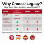 Legacy Food Storage Gluten Free 120 Serving Bucket, Emergency Food Supply, 46,200 Total Calories, 120 Large Servings, Shelf Stable Lunch & Dinner Entrees, Freeze Dried Survival Meals for MRE Camping, Hiking, & Backpacking