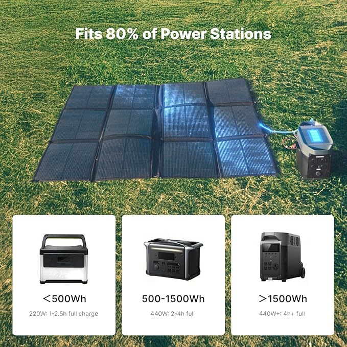 440W Portable Solar Panel, 17.2lbs Foldable SolarBag, Splits 2×220W Solar Blanket, 25% High Efficiency, Lightweight Solar Panel Charger for Camping, RV, SUV, Marine, Off Grid