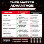Chef Master 12x 8oz Butane Fuel Canister - Butane Canister for Kitchen Torch & Camp Stove - Gas for Picnics, Outdoor Cooking, Grilling - Camping Fuel Canister, Torch Fuel Camping Essentials - 90340