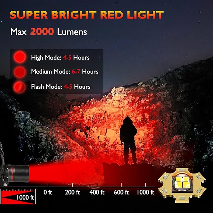 WINDFIRE Red Light Headlamp, Rechargeable Red Hunting Lights Headlight with 3 Lighting Modes, Zoomable, IPX4 Water Resistance Red Coyote Predator Light for Astronomy, Stargazing, Night Observation