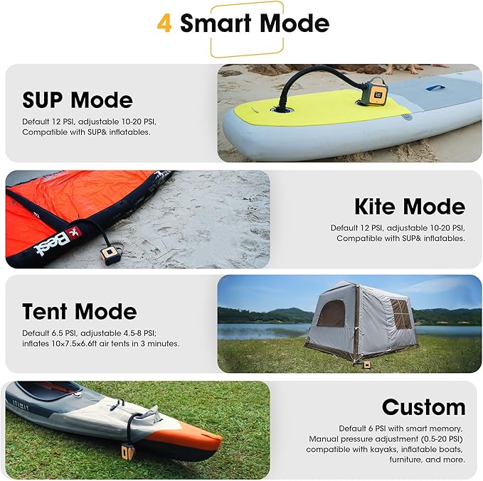 Zetta 138 SUP Pump 20PSI High Pressure Paddle Board Pump Quick Portable SUP Air Pump,Auto-Off &12V DC Car,6 Nozzles for for Inflatable Stand up Paddle Boards,Boats,Inflators