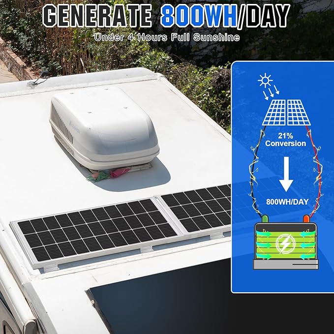 ECO-WORTHY 200 Watts 12 Volt/24 Volt Solar Panel Kit with High Efficiency Monocrystalline Solar Panel and 30A PWM Charge Controller for RV, Camper, Vehicle, Caravan and Other Off Grid Applications