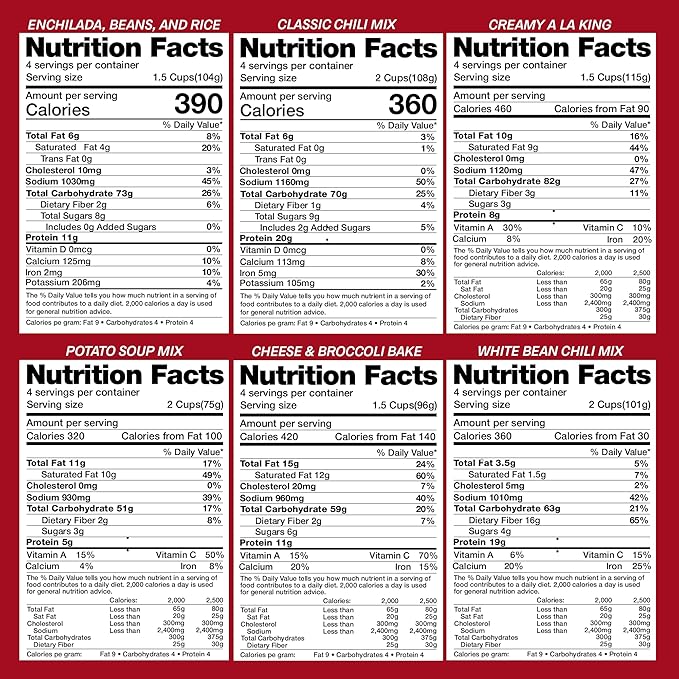 Legacy Food Storage Gluten Free 3 Day Kit, Emergency Food Supply, 12,080 Total Calories, 32 Large Servings, Shelf Stable, Freeze Dried Survival Meals for MRE Camping, Hiking, & Backpacking
