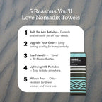 Nomadix Original Towel - Perfect for Beach, Pool, Travel, Camping, Yoga - Made with Recycled Materials - Super Absorbent - Sand Resistant - Baja Aqua - 72.5x30