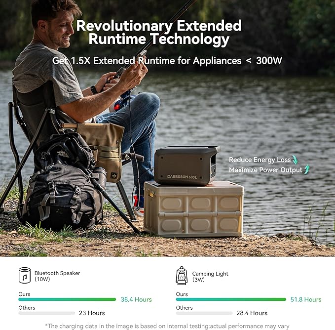 Dabbsson 600L Solar Generator with 120W Solar Panel,768Wh 600W Power Station,Up to 900W AC Output,1.5X Extended Runtime,Recharge 100% in 1.6 Hrs,Semi-Solid LiFePO4,EPS,100W USB-C,for Camping RV Home